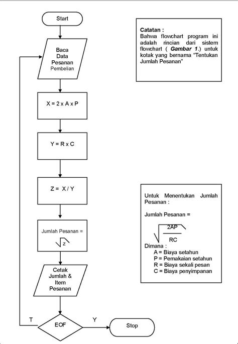 Kegunaan Dan Fungsi Simbol Simbol Flowchart Pada Pembuatan Sistem Pro Hot Sex Picture