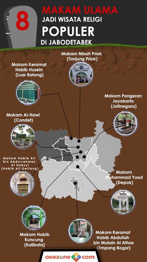 Sejarah Dan Karomah Makam Keramat Empang Bogor Okezone Megapolitan