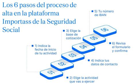 Guía completa Cómo darse de alta en autónomos paso a paso MaBermejo es