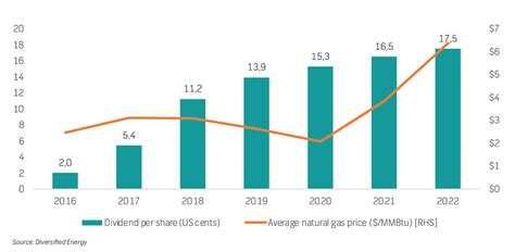 Equity Insights Diversified Energy Dec Ln Hedged Income