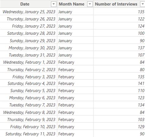 How To Sort Power Bi Chart X Axis By Month And Date