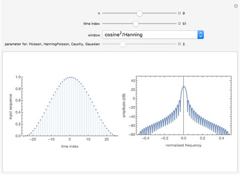 Discrete Fourier Transform of Windowing Functions - Wolfram ...