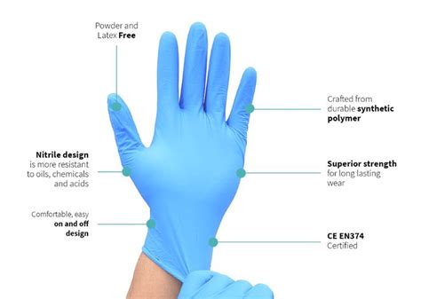 Buy Nitrile Gloves Surgical Gloves Medical Grade Features Of A