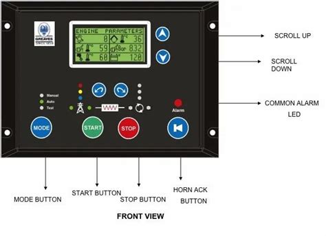 Integrated DG Set Controller at best price in New Delhi by OVN ...