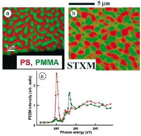 Comparison Of A X Peem And B Stxm Imaging For Ps Pmma W W