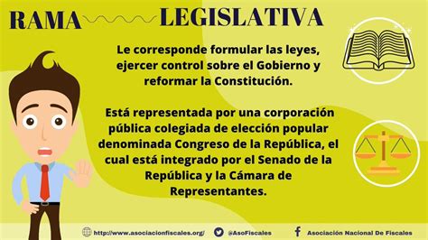 Qu Es La Rama Legislativa En Colombia