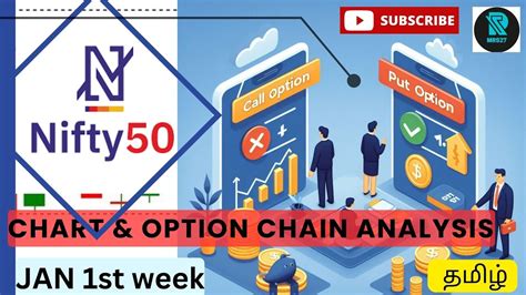 Nifty 50 Prediction Jan 2nd Week Nifty 50 Option Chain And Chart