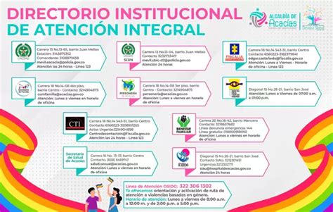 Ruta de Atención Integral para víctimas de violencia basada en género