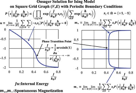 4 Internal Energy J U In Eq 10 113 And Magnetization M In Eq