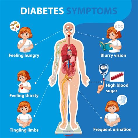 Diabetes Symptomen Informatie Infographic Gratis Vector