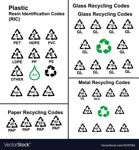 Recycling Codes Simple Signs Royalty Free Vector Image