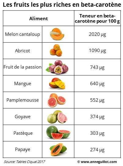 Les Fruits Bienfaits Sant Le Sucre Des Fruits Les Jus De Fruits