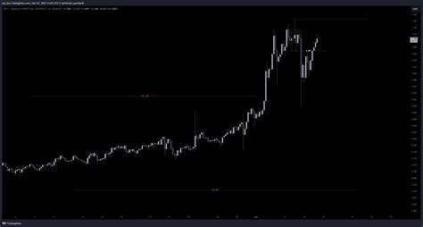 Binance Eosusdt P Chart Image By Ata Bro Tradingview