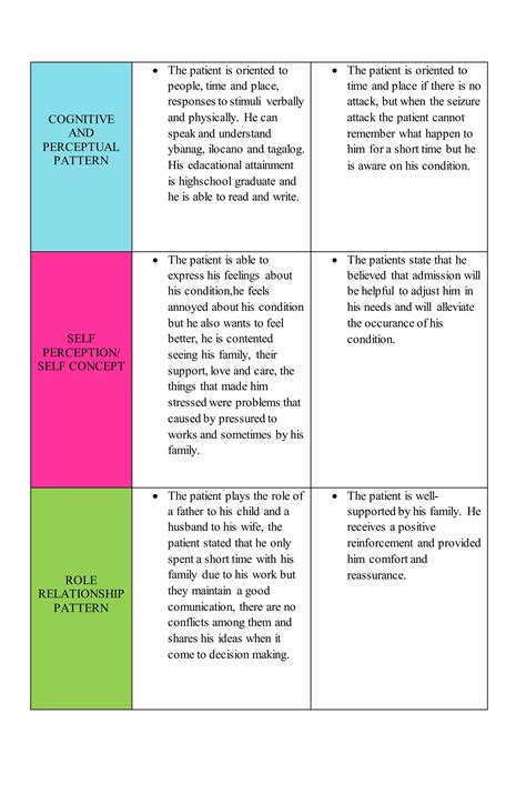 gordons  functional pattern seizure disorder docx