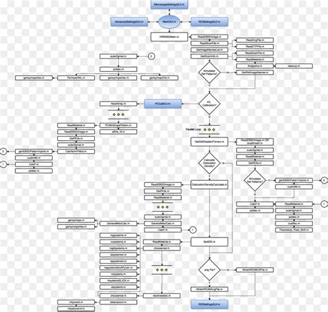 Fluxograma Diagrama De Taxas png transparente grátis