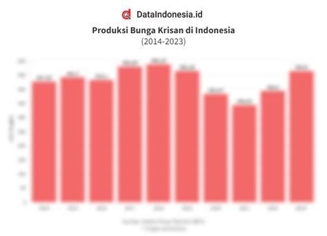 Data Produksi Bunga Krisan Di Indonesia 10 Tahun Terakhir Hingga 2023