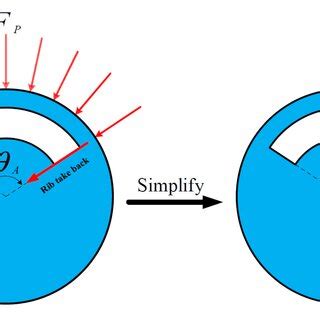 Simplified method of equivalent pushing force. | Download Scientific ...