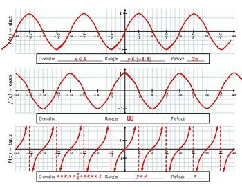 The BEST Unit Circle & Sine/Cosine/Tangent Graph Templates by ...