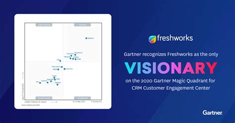 Gartner Bericht Magic Quadrant For Crm 2020 Zendesk Images And Photos