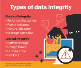 What Is Data Integrity And Why Is It Important TechTarget