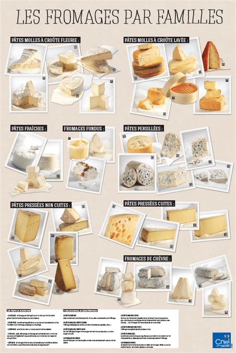 Affiche Les Fromages Par Famille Lespace Pédagogique Des Produits