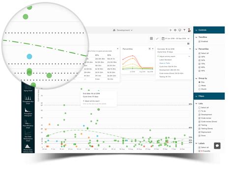 Cycle Time Scatterplot For Trello Nave