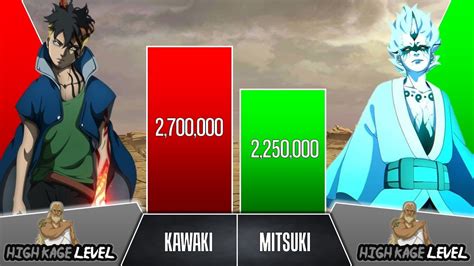 Kawaki Vs Mitsuki Power Levels I Naruto Boruto Power Scale I Anime