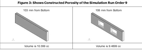 Table 3 From CALCULATION OF SHRINKAGE CHARACTERISTIC OF US 413 CAST