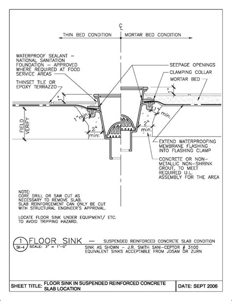 Floor Sink Vs Drain | Floor Roma