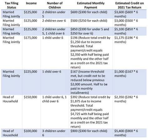 Expanded Child Tax Credit - Spotlight Asset Group