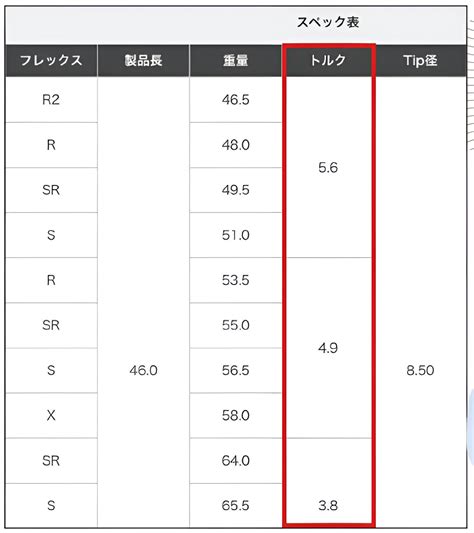 シャフトの“調子”が違うと何が違うの ギアの専門家が解説 ワッグルonline