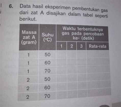 Variabel Bebas Dan Terikat Contoh Materi Belajar Online