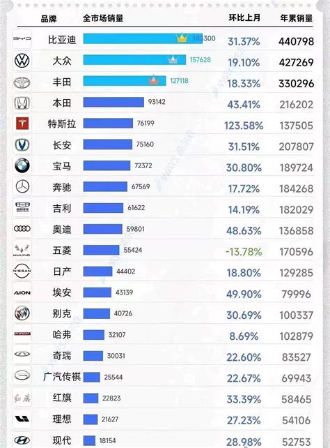 比亚迪的新能源时代到来，一季度销量超过大众，自主品牌站起来了 太平洋号