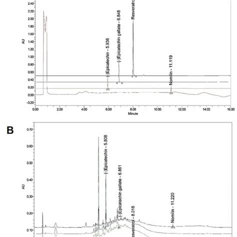 Ultra Performance Liquid Chromatography Uplc Chromatogram Of The Download Scientific Diagram