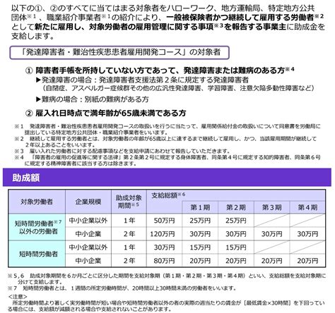 令和5年度｜ハローワーク経由の雇用でもらえる助成金一覧を徹底解説 助成金専門｜グロウライフ社会保険労務士法人