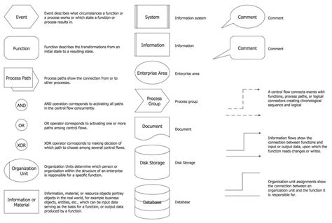 The Ultimate Guide to Business Process Flow Diagram Symbols: A Complete ...