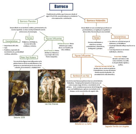 Grupo 2 El Barroco Mapa Conceptual 1 By Jessica Patricia Issuu