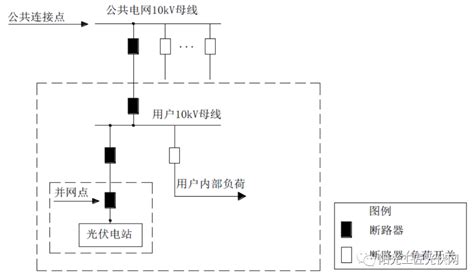 【光伏接入】分布式光伏发电典型设计方案 知乎