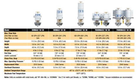 Racor Fuel Filter Products Authorized Parker Distributor The Hope Group