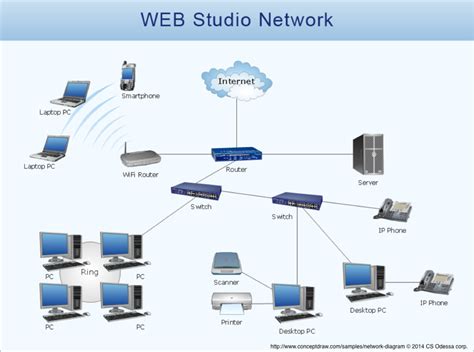 Three-and-a-half lessons learned from network diagrams — Juice Analytics