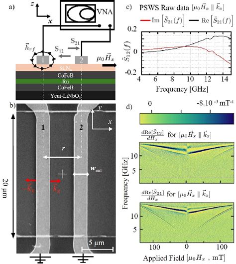 Figure 1 From Unidirectional Spin Waves Measured Using Propagating Spin