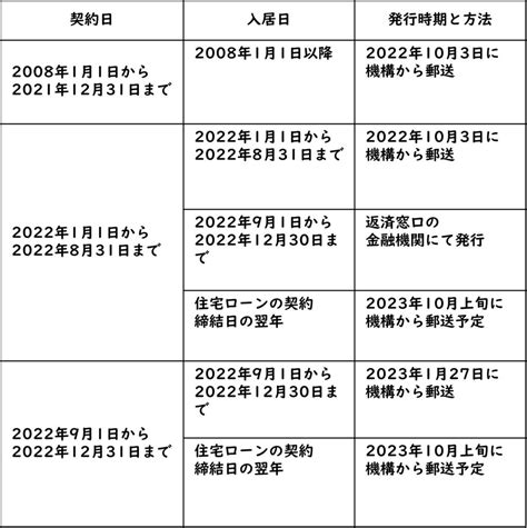 住宅ローンの残高証明書はどんなときに必要？再発行もできる？ セゾンのくらし大研究