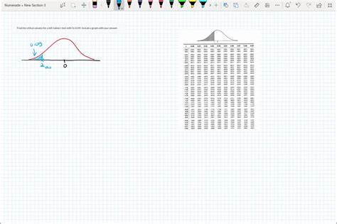 SOLVED Find the critical value s for a left tailed z test with α 0 03