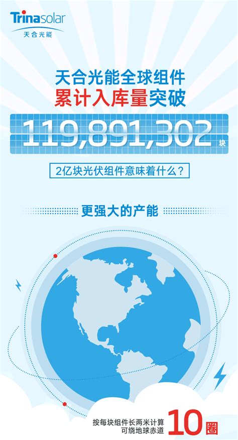 天合光能全球组件累计入库量突破200000000 国际太阳能光伏网