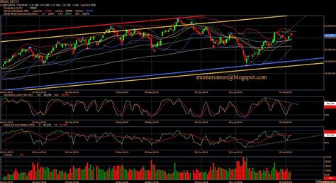 Montero Mori Analisi Tecnica Dei Mercati Finanziari Ftsemib Le