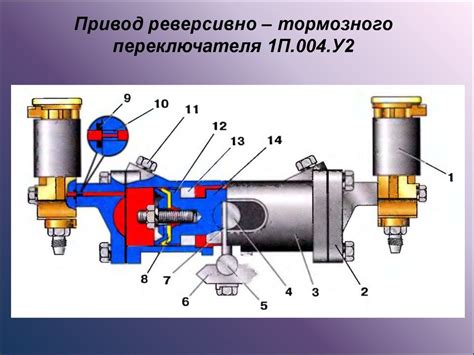 Групповые переключатели. Реостатный контроллер 1КС.009, реверсивно ...