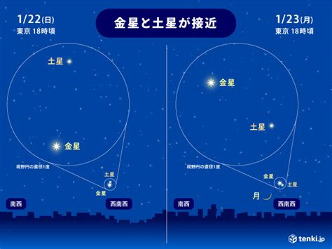 あす23日は宵の明星の金星と土星、細い月が共演 万全な寒さ対策を Trainbridge1のブログ