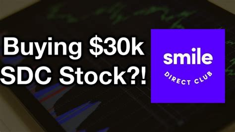 Sdc Stock Analysis Youtube