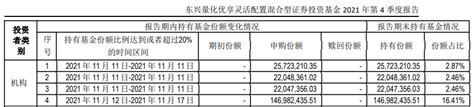 新年伊始就有基金要清盘：单季度规模曾暴增269倍、大批机构分红前进驻！2022年56只股票型基金清盘创新高 每经网