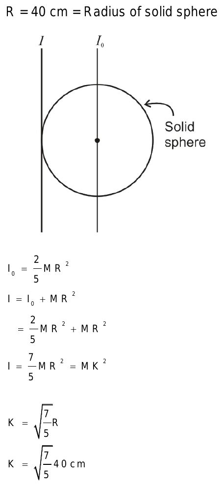 11 The Radius Of A Solid Sphere Is 40 Cm The Radius Ofgyration When The Axis Of Rotation Is